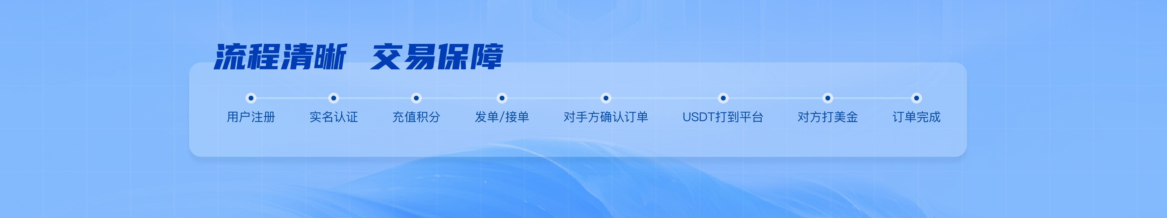 问答说明